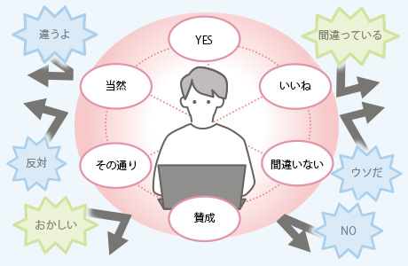 「エコーチェンバー」のイメージ