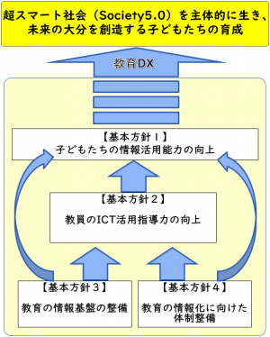 体系図のイメージ