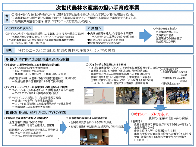 次世代農林水産業の担い手育成事業