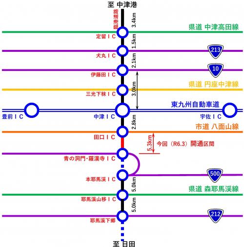 路線図