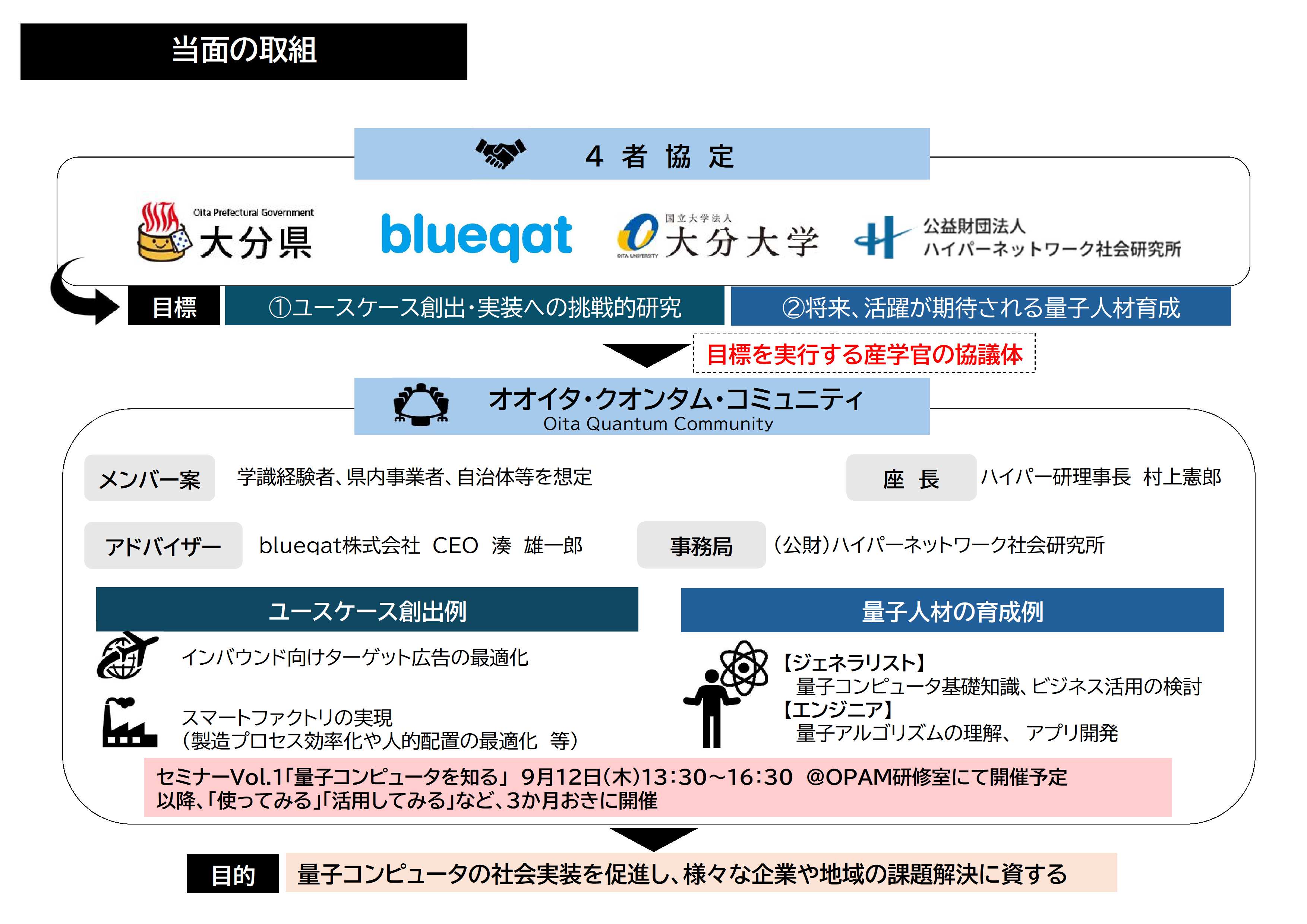 当面の取り組み内容について