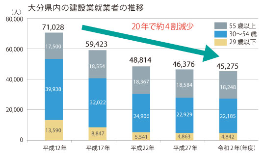 棒グラフ