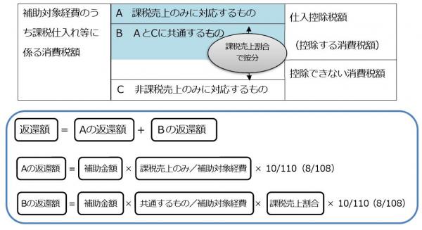 個別対応方式