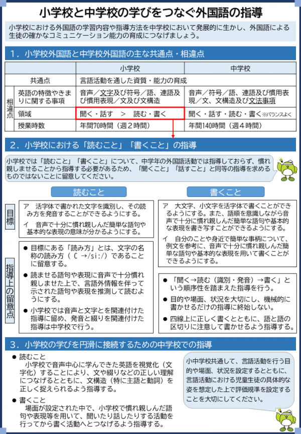 小学校と中学校の学びをつなぐ外国語の指導 