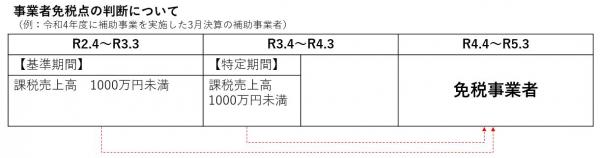 基準期間