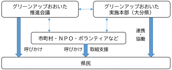 概念図