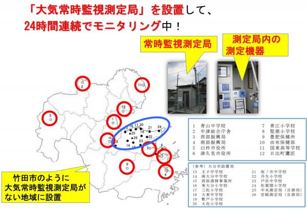 大気常時監視のイメージを図示したイラストです。