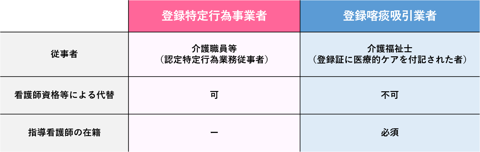 事業者確認表