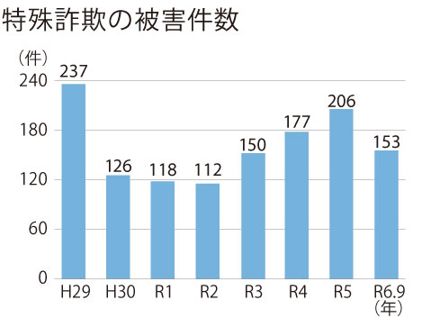 被害件数