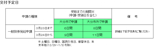 交付予定日