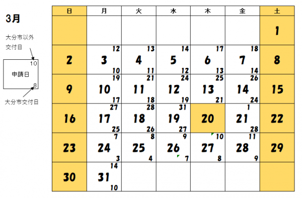 交付予定日３月分