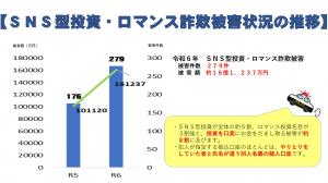 SNS型投資・ロマンス詐欺