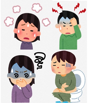 カンピロバクターの症状をイラストで表したものです。