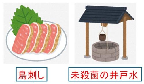 鳥刺しや井戸水のイラストです。