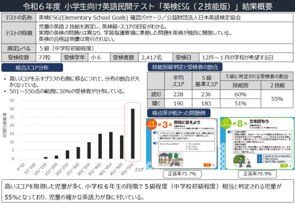 英検ESG