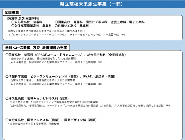 県立高校未来創生事業　ポンチ絵