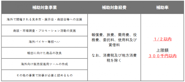 補助対象事業等