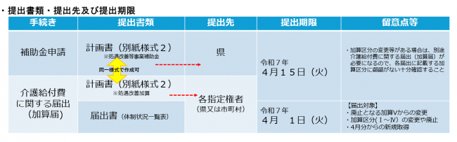 表