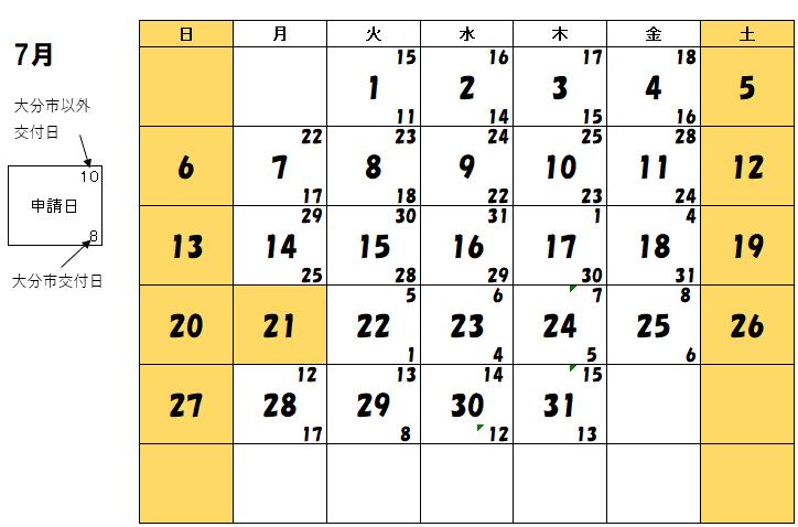 7月交付分