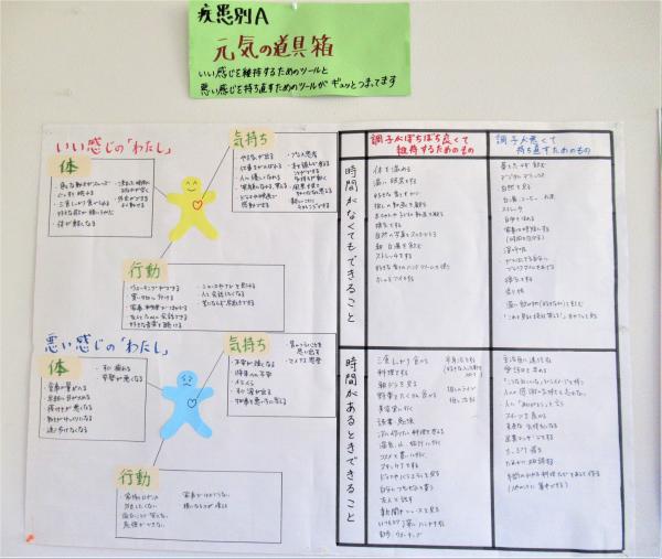 統合失調症の疾患学習で作成したポスターです