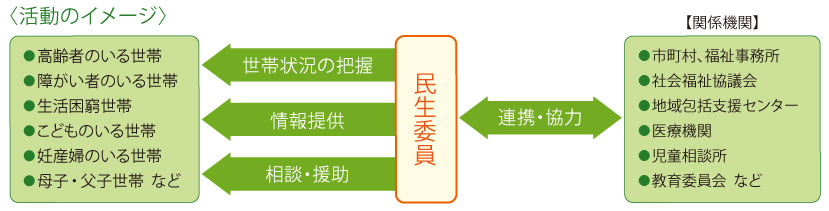 活動のイメージ