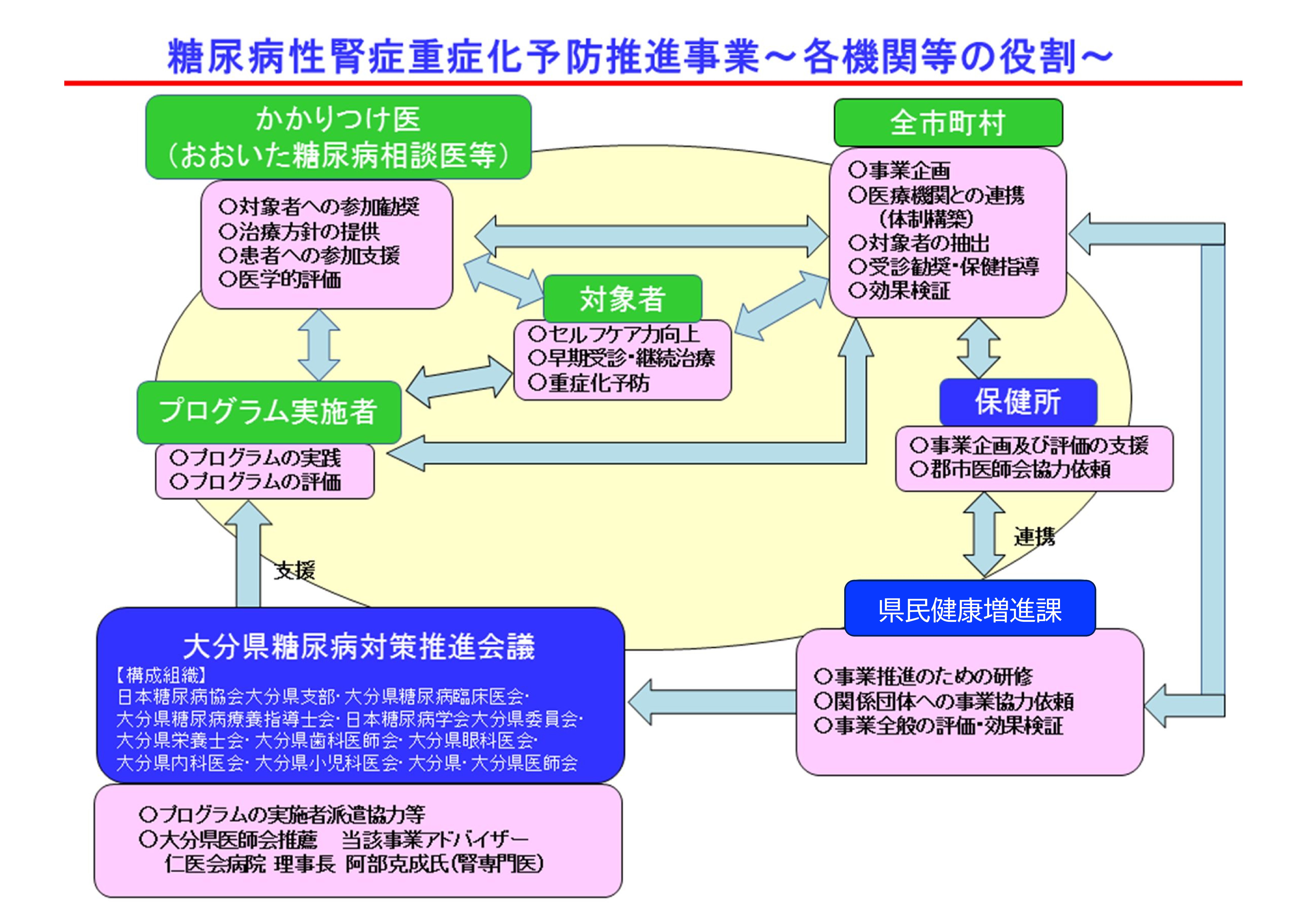 連携