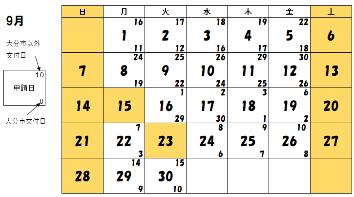 9月交付分