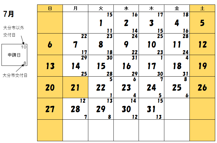 7月交付分