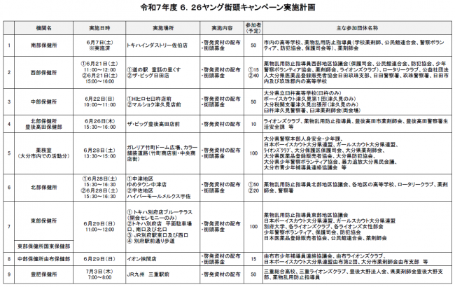 地域団体キャンペーン
