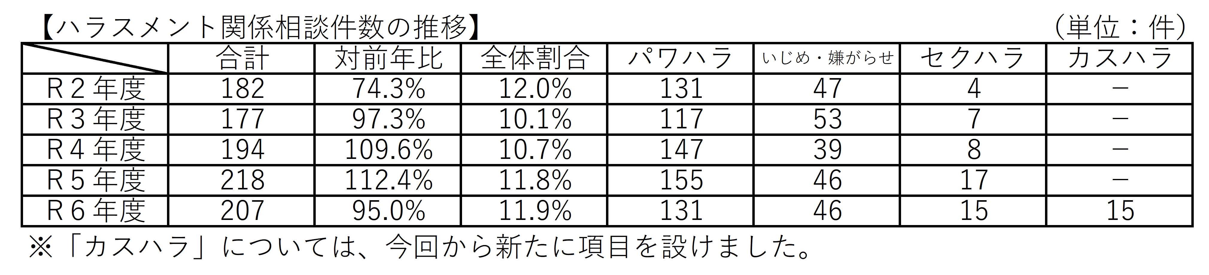 労働相談件数