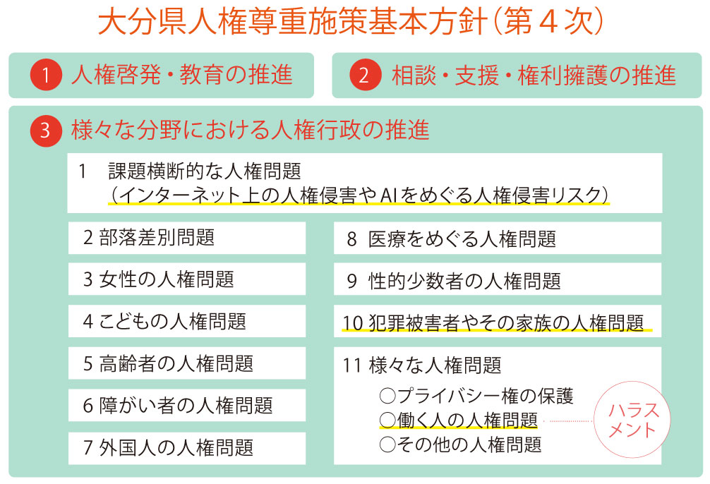 基本方針