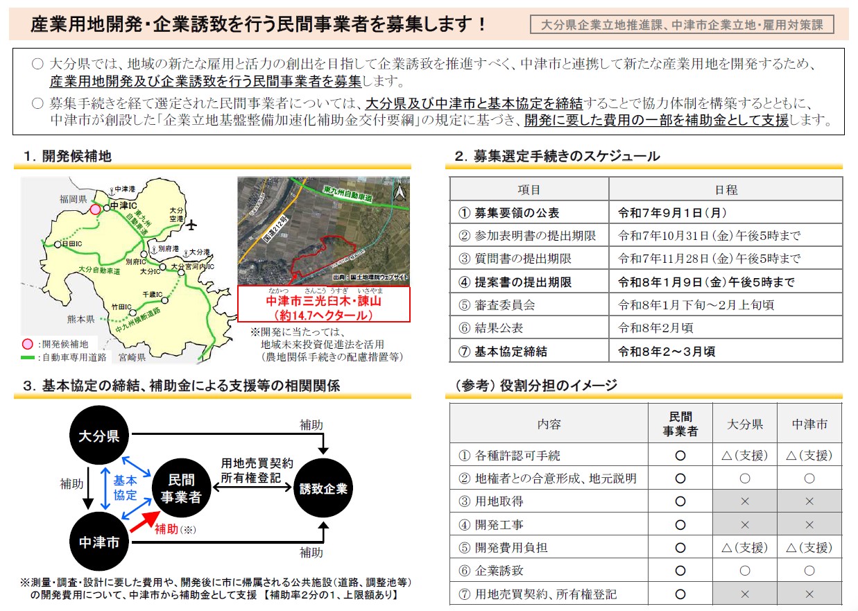 募集の概要（中津市）