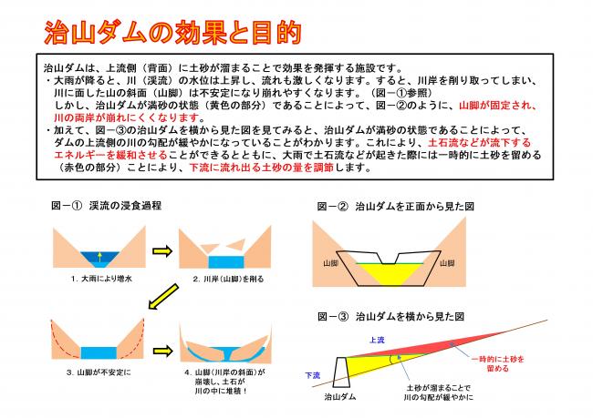 治山ダムの効果と目的