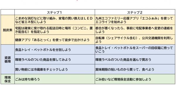 アクション