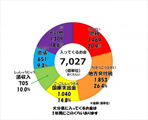 歳入
