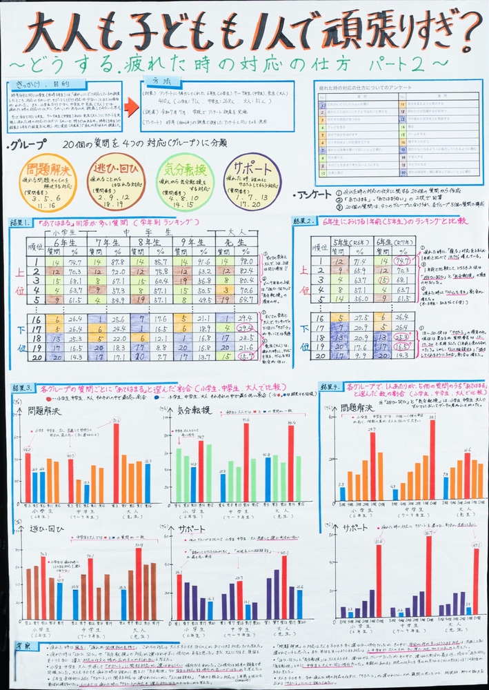 大分県知事賞の作品