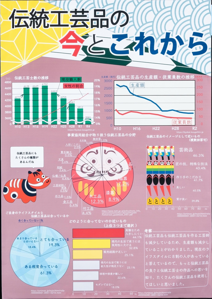 大分合同新聞社賞の作品