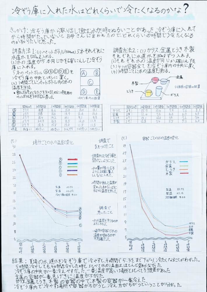 OAB大分朝日放送賞の作品