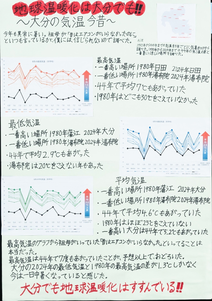 ジェイコム大分ケーブルテレコム賞の作品