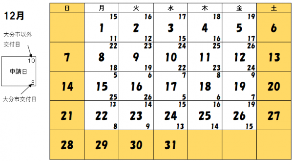12月交付分