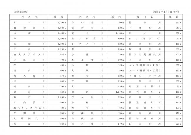 管理砂防施設一覧四枚目