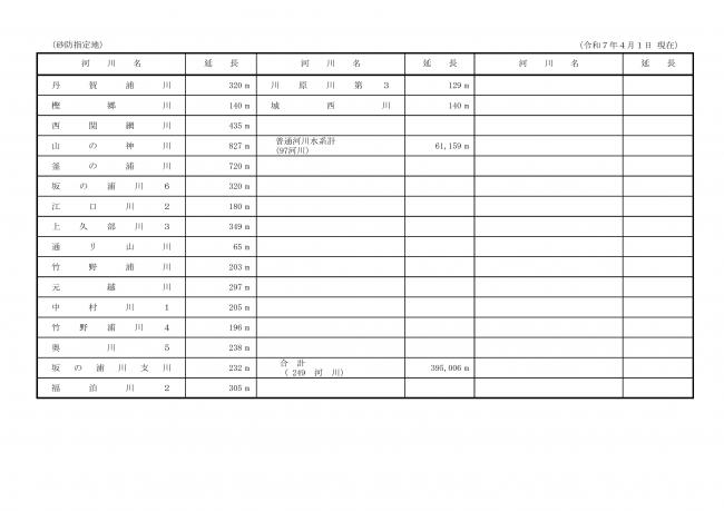 管理砂防施設一覧五枚目