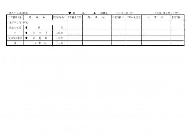 管理砂防施設一覧六枚目