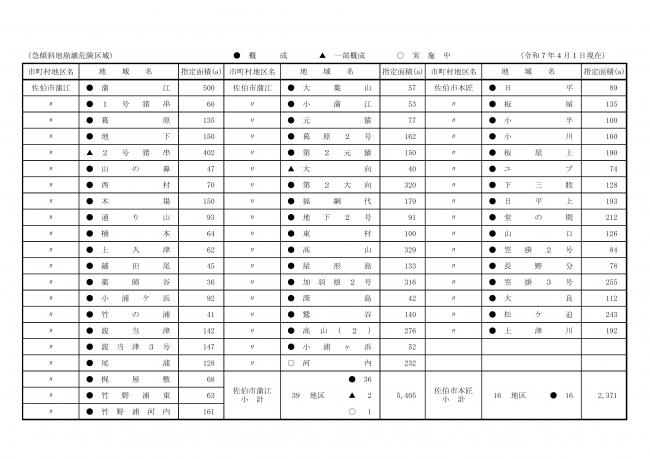 管理砂防施設一覧十枚目