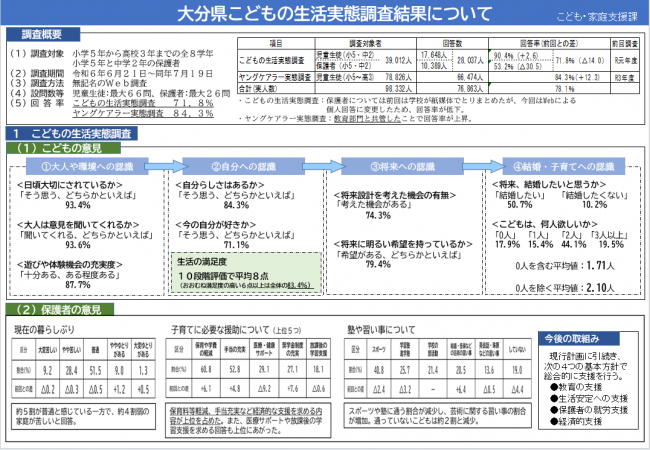 こどもの生活実態調査①