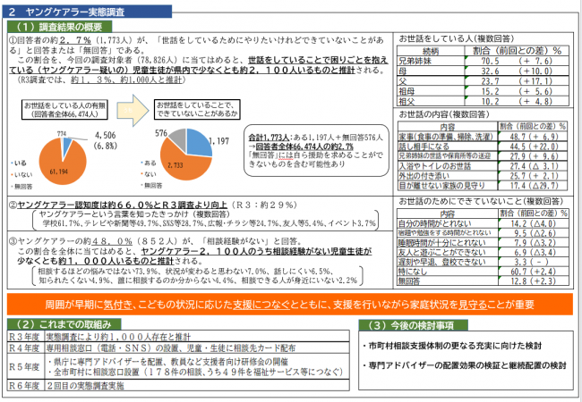 こどもの生活実態調査②