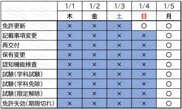 年始カレンダー