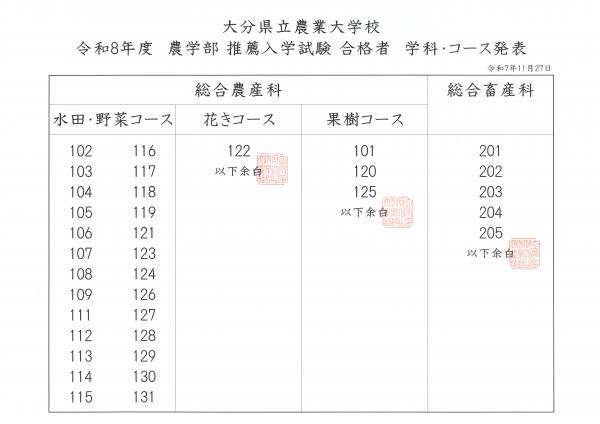 令和８年度農学部推薦入学試験合格者　学科・コース発表