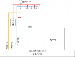 給排水図面敷地内イメージ