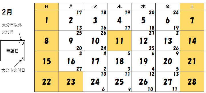 ２月交付分